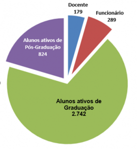 Comunidade EESC – 2024