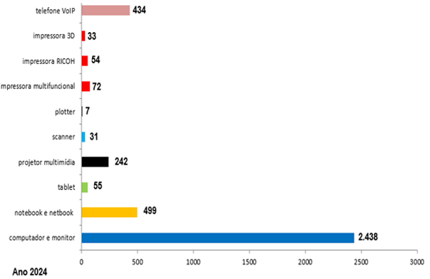 Parque computacional EESC - 2024