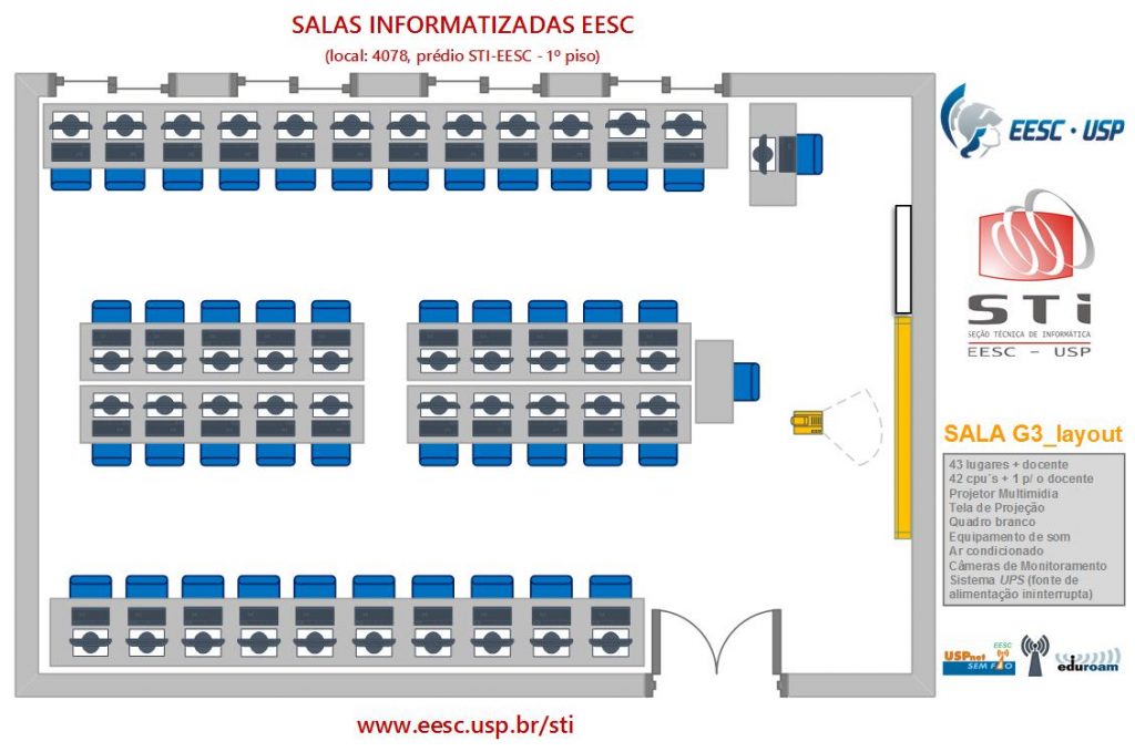 Sala G3 - Layout